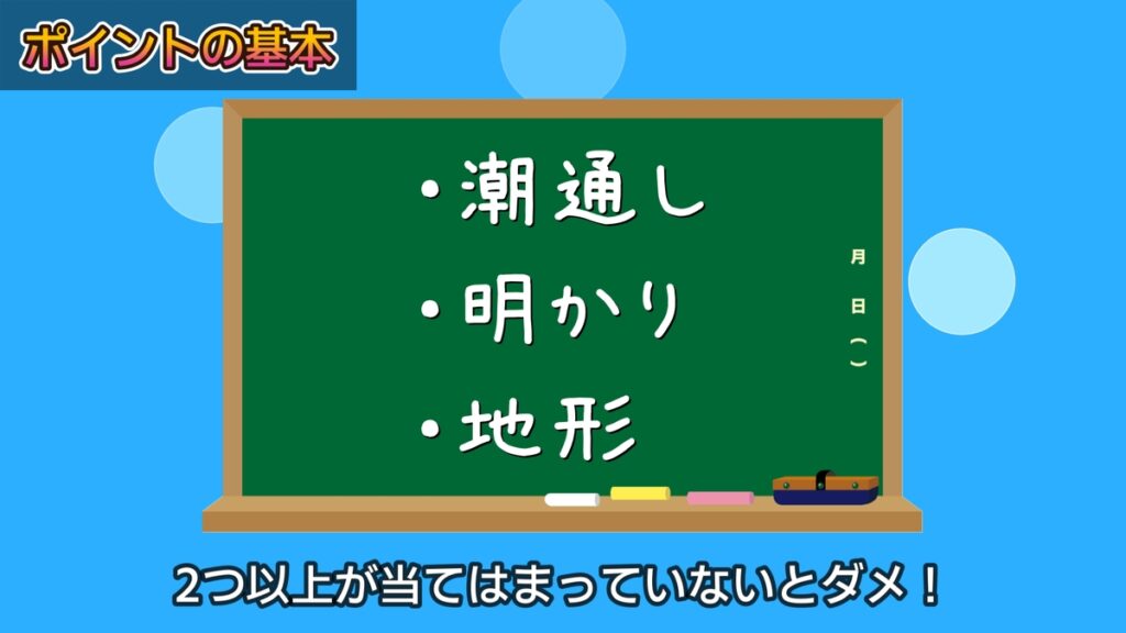 アジング ポイント 探し方