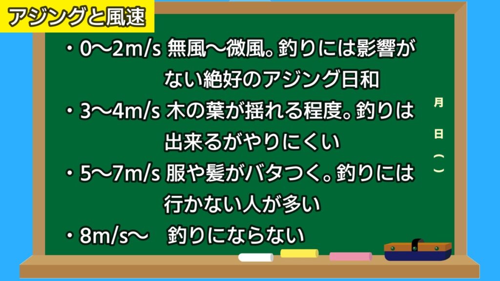 アジング　風
