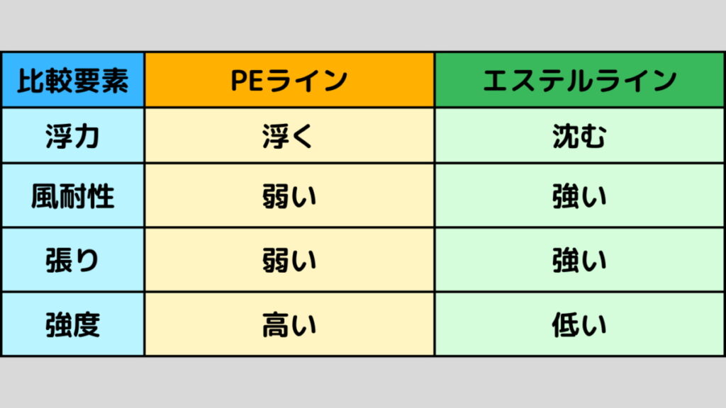 アジング　PEライン
